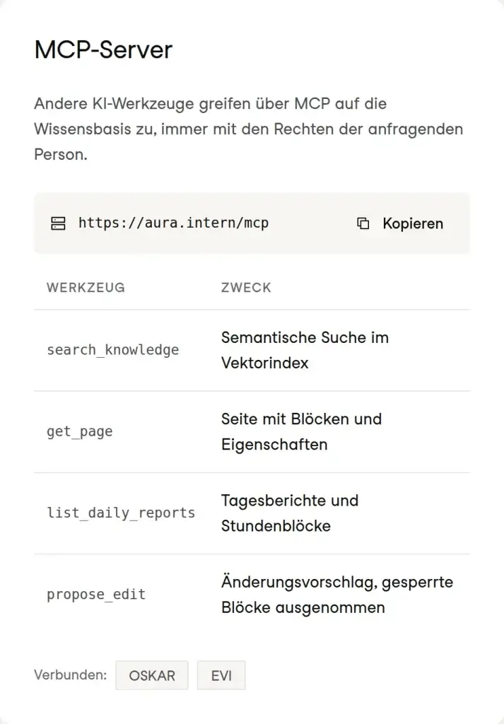 MCP-Server von AURA mit Adresse, Werkzeugen und verbundenen KI-Anwendungen wie Claude oder ChatGPT