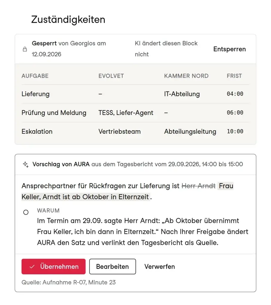 Gesperrter Block mit Zuständigkeiten im AURA Wiki, darunter ein KI-Vorschlag aus dem Tagesbericht