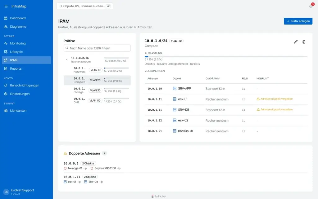 IP-Adressverwaltung in InfraMap mit Präfixen, VLANs, Auslastung und zwei doppelt vergebenen Adressen