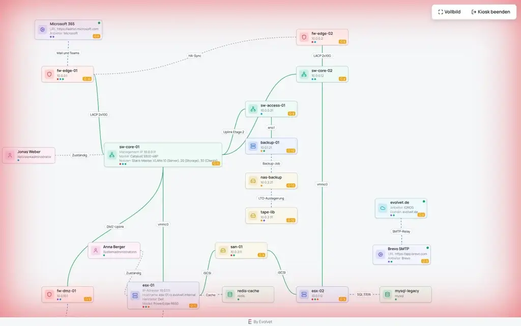 Journal eines Servers in InfraMap mit Wartungseinträgen und offenen Erinnerungen
