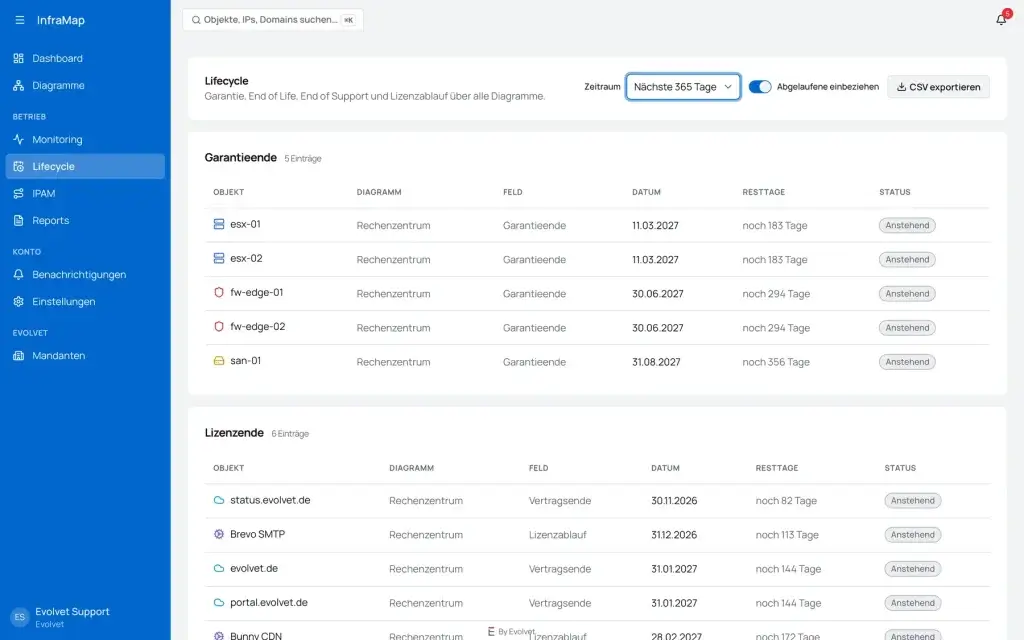 Lifecycle-Liste in InfraMap mit Garantieende und Lizenzende aller Objekte und Resttagen