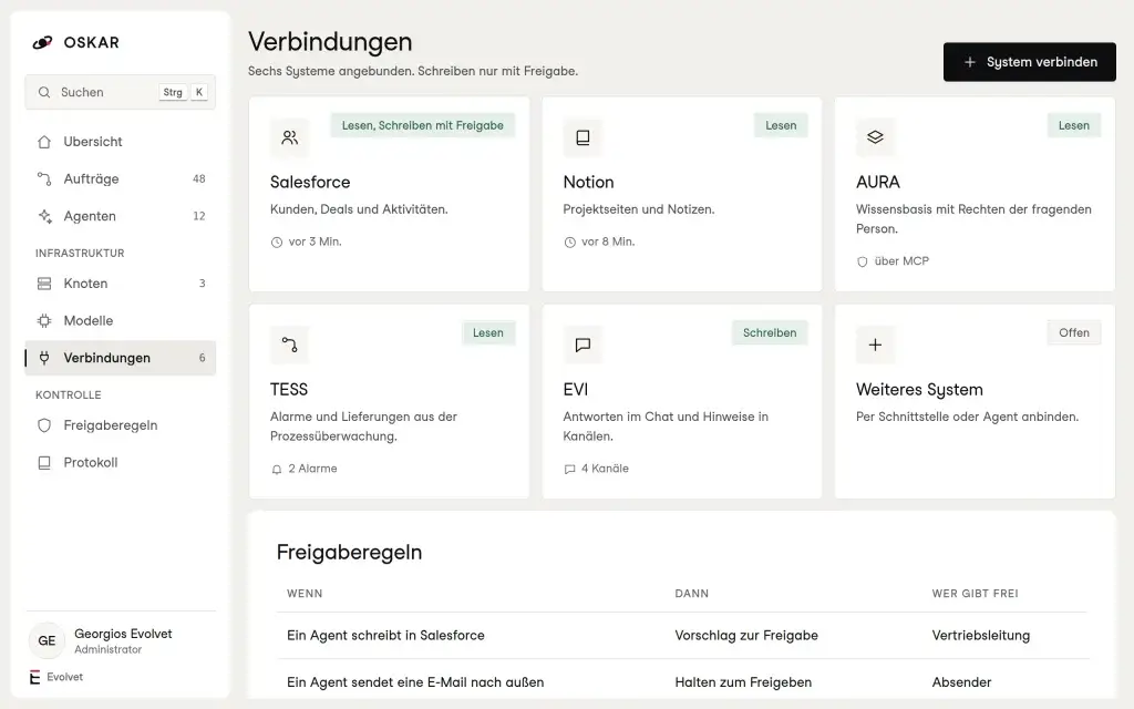 OSKAR Integrationen: Salesforce, Notion, AURA, TESS und EVI mit Lese- und Schreibrechten und Freigaberegeln