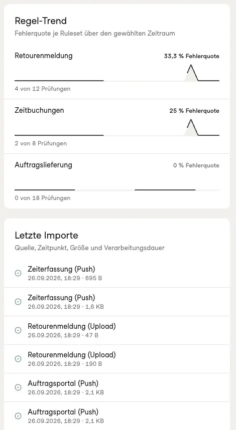 TESS Regel-Trend mit Fehlerquoten je Ruleset und Liste der letzten Datenimporte mit Zeitpunkt und Größe